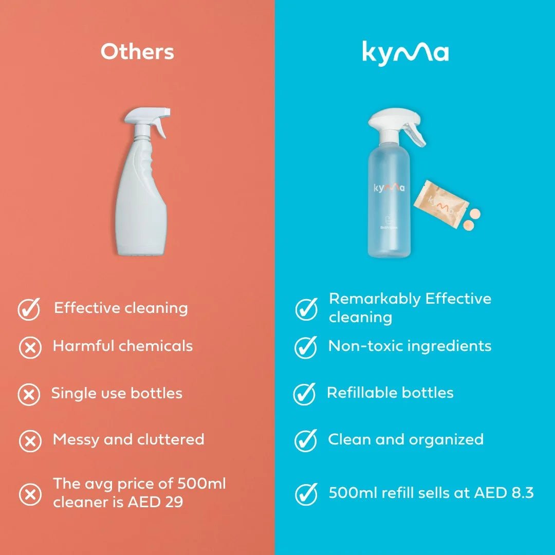 KYMA BATHROOM CLEANER REFILL (1.5L) - SQOON