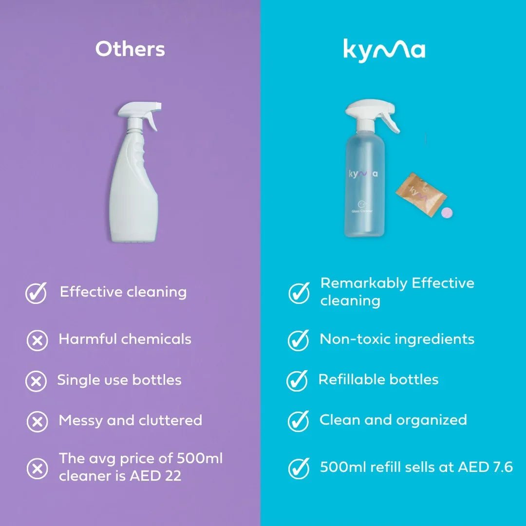 KYMA GLASS CLEANER SINGLE BOTTLE BOX (500ml) - SQOON