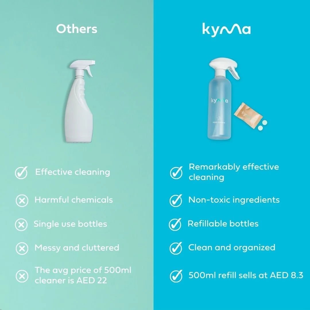 KYMA MULTI - SURFACE CLEANER REFILL (1.5L) - SQOON