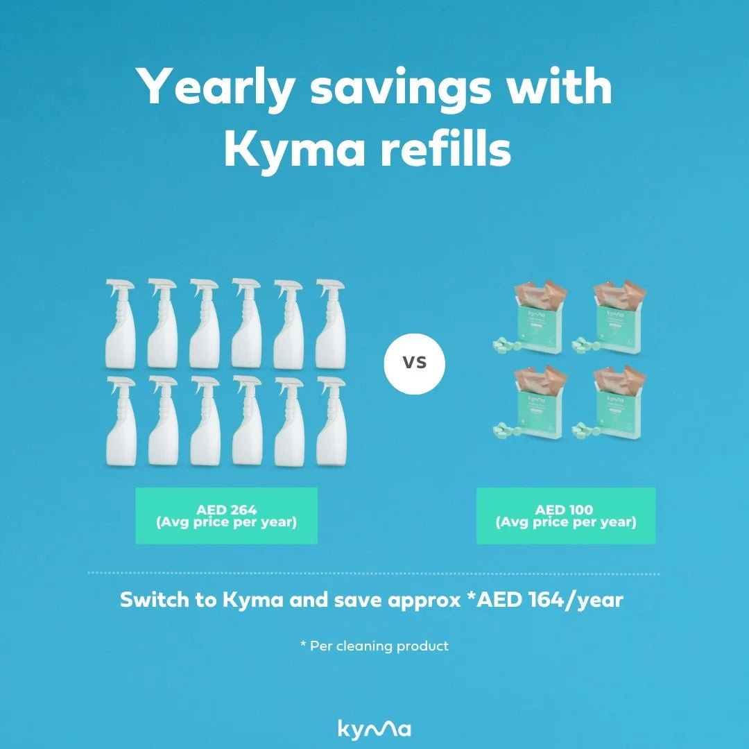 KYMA MULTI-SURFACE CLEANER SINGLE BOTTLE BOX (500ml) - SQOON