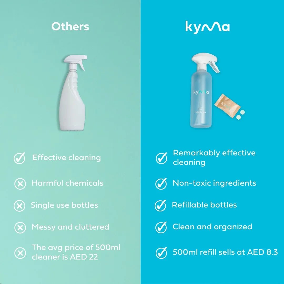 KYMA MULTI-SURFACE CLEANER SINGLE BOTTLE BOX (500ml) - SQOON